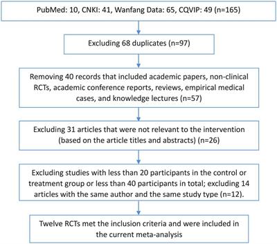Clinical efficacy of Danshen preparation in the treatment of vascular cognitive impairment: A systematic review and meta-analysis